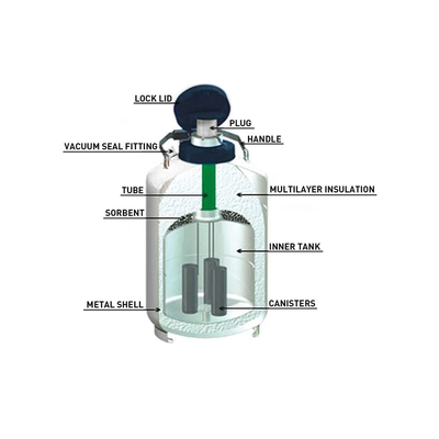Medical Lab Grade 20L Capacity Dry Shipper Nitrogen Tank For Cryogenic Sample