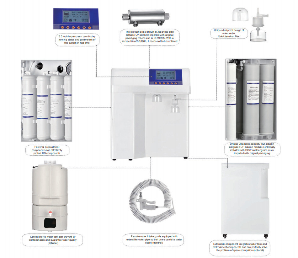 Q3 Lab Water Purification System In Pharmaceutical Industry